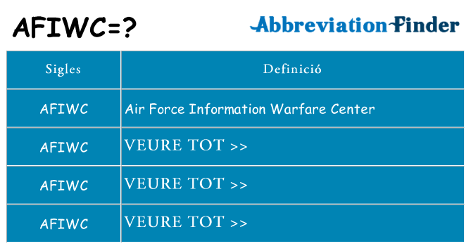 Què representen afiwc