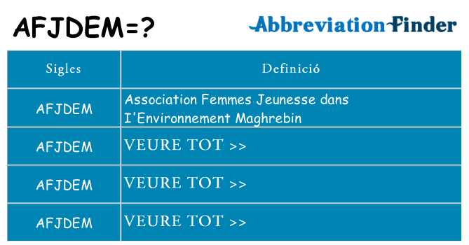 Què representen afjdem