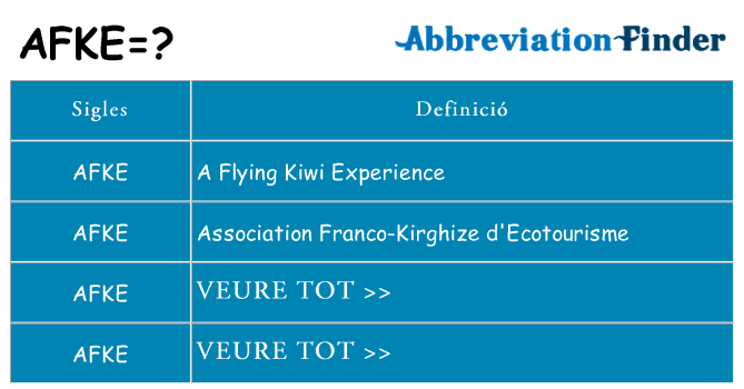 Què representen afke