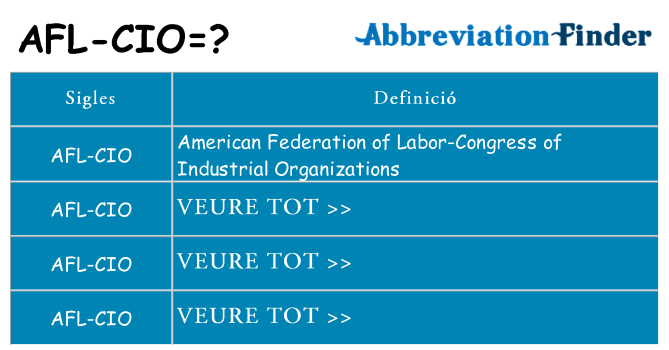 Què representen afl-cio