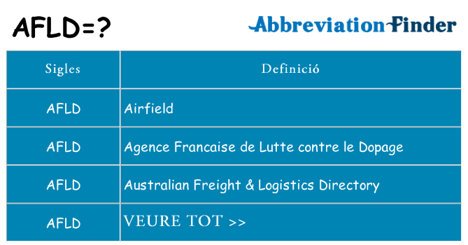 Què representen afld