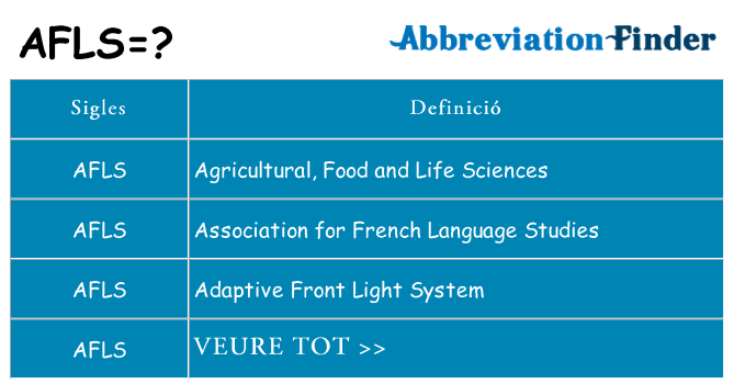 Què representen afls