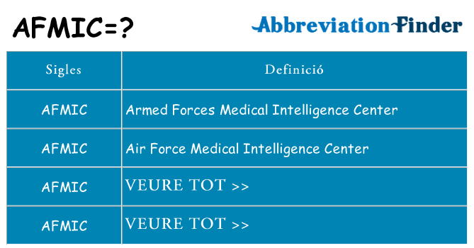 Què representen afmic