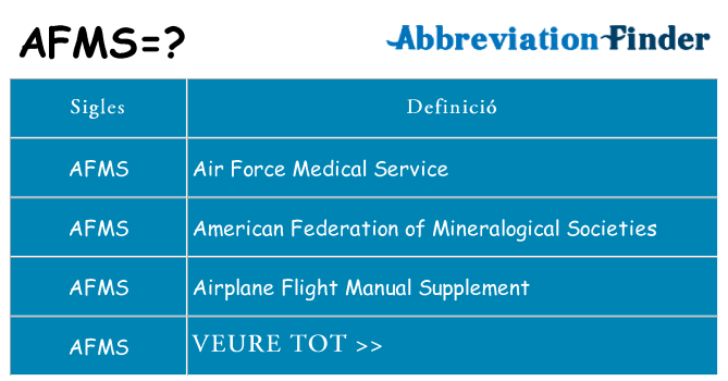 Què representen afms