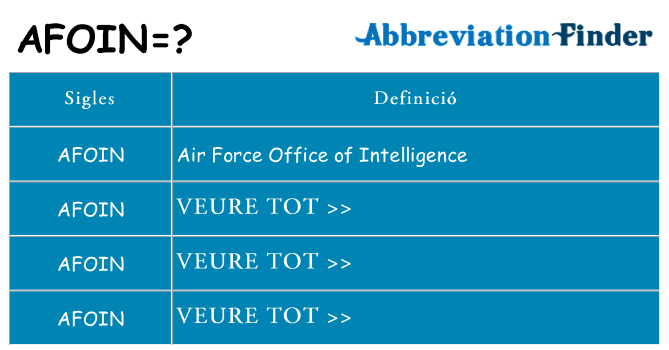 Què representen afoin