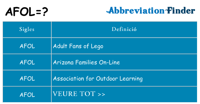 Què representen afol