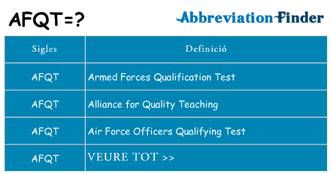 Què representen afqt