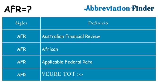 Què representen afr