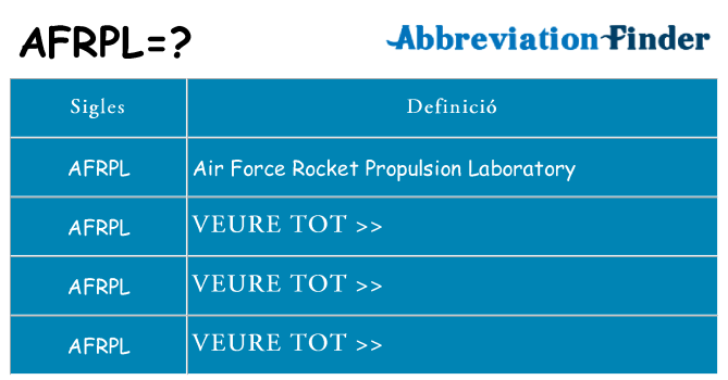 Què representen afrpl