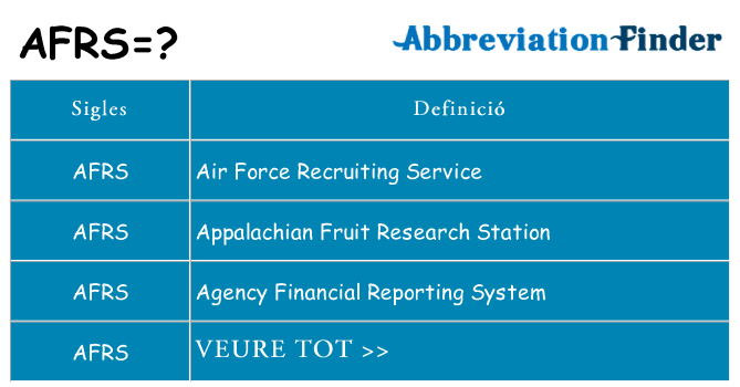 Què representen afrs