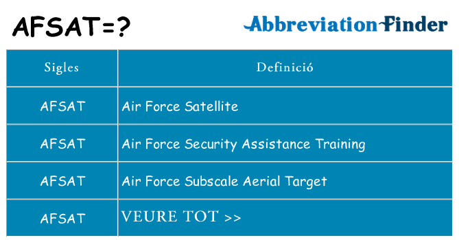 Què representen afsat
