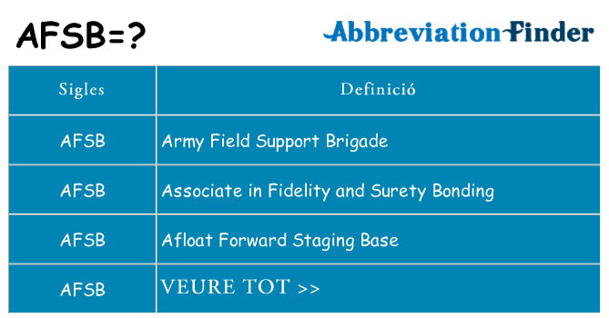 Què representen afsb