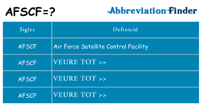 Què representen afscf