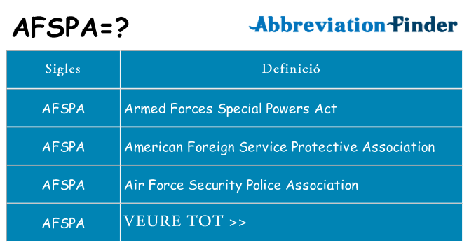 Què representen afspa
