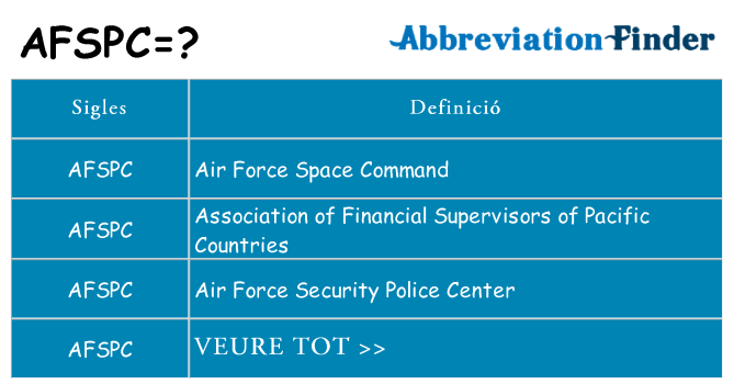 Què representen afspc