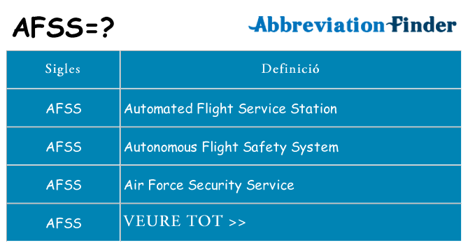 Què representen afss