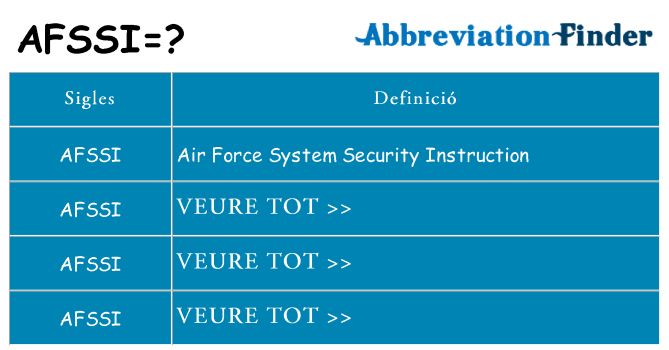 Què representen afssi