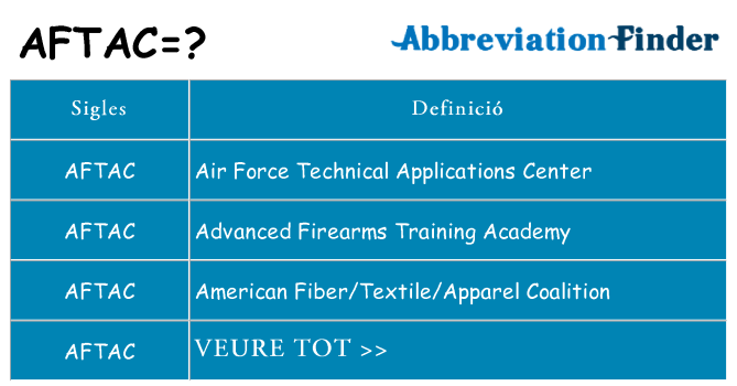 Què representen aftac