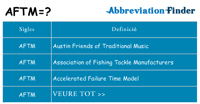 Què representen aftm