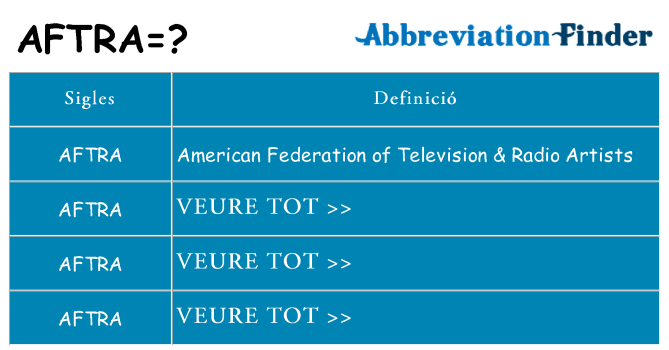 Què representen aftra