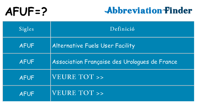 Què representen afuf