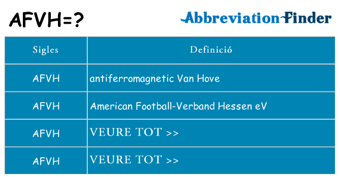 Què representen afvh