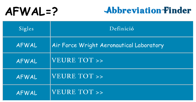 Què representen afwal