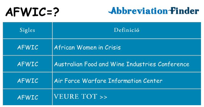 Què representen afwic
