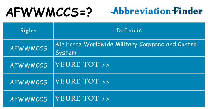 Què representen afwwmccs