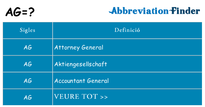 Què representen ag