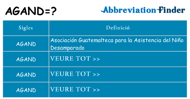 Què representen agand