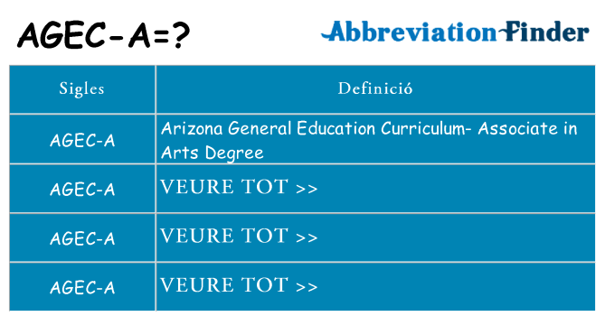 Què representen agec-a