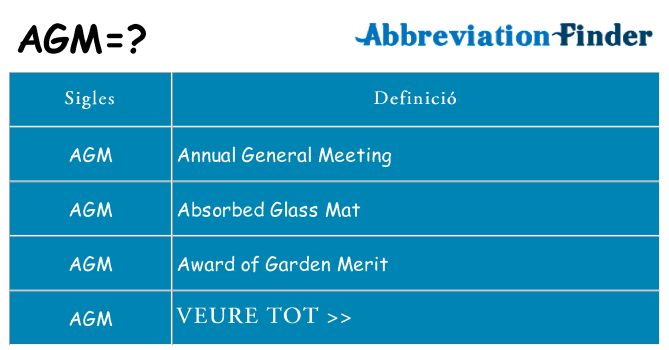 Què representen agm