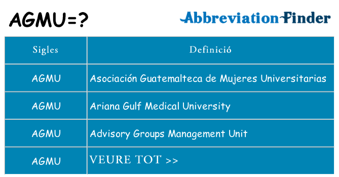 Què representen agmu