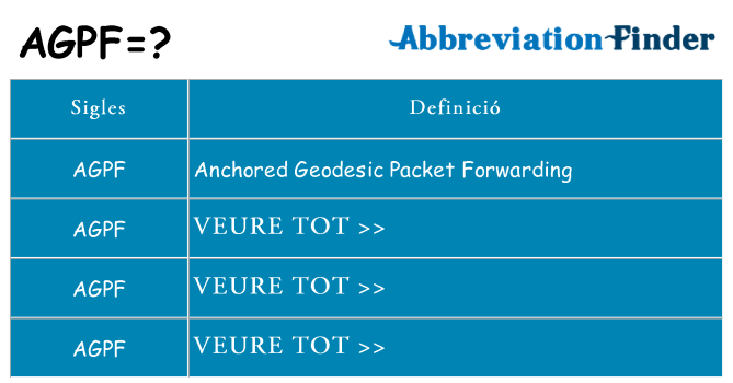 Què representen agpf