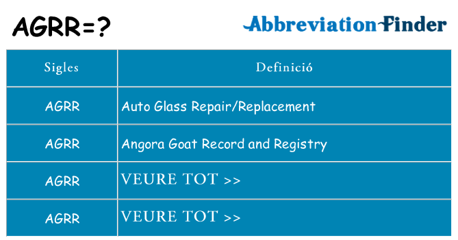 Què representen agrr