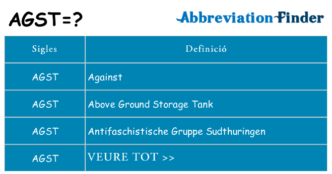 Què representen agst