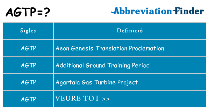 Què representen agtp