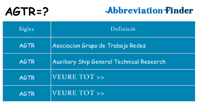 Què representen agtr