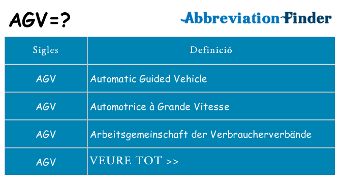 Què representen agv