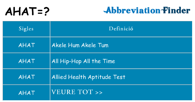 Què representen ahat