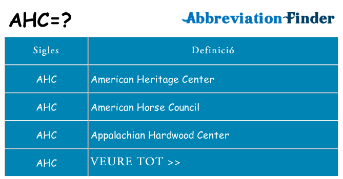 Què representen ahc