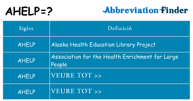 Què representen ahelp