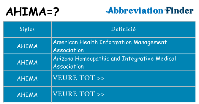 Què representen ahima