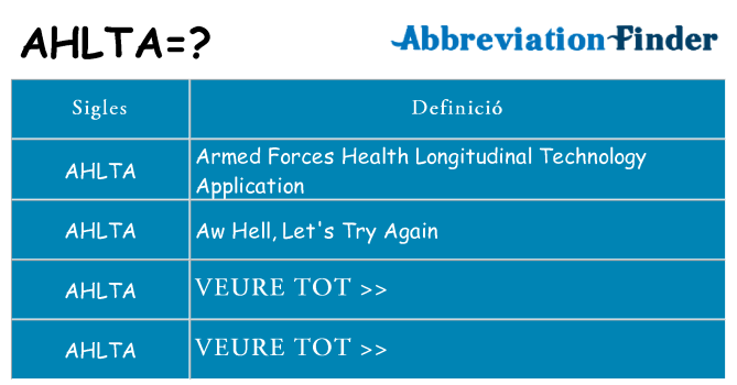 Què representen ahlta
