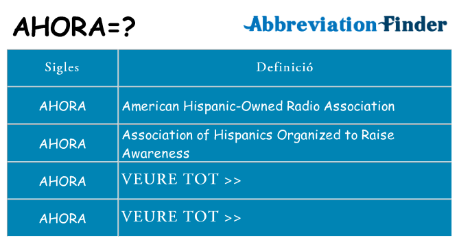 Què representen ahora