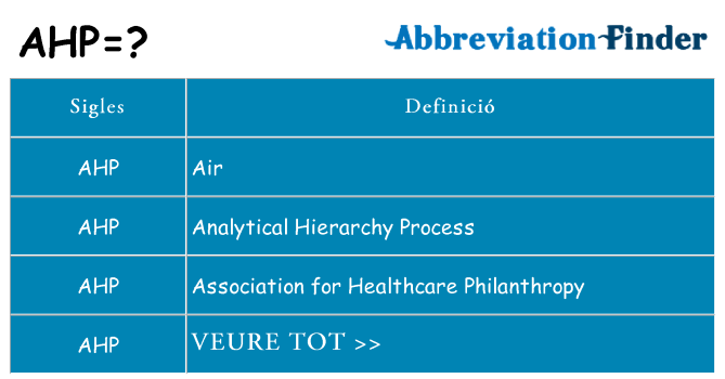 Què representen ahp