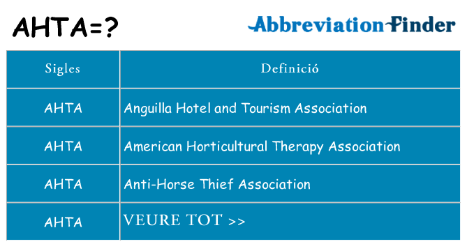 Què representen ahta