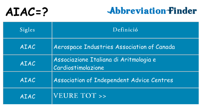 Què representen aiac