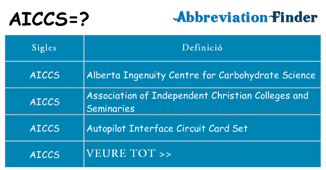 Què representen aiccs